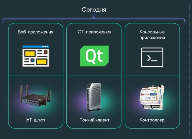 KasperskyOS