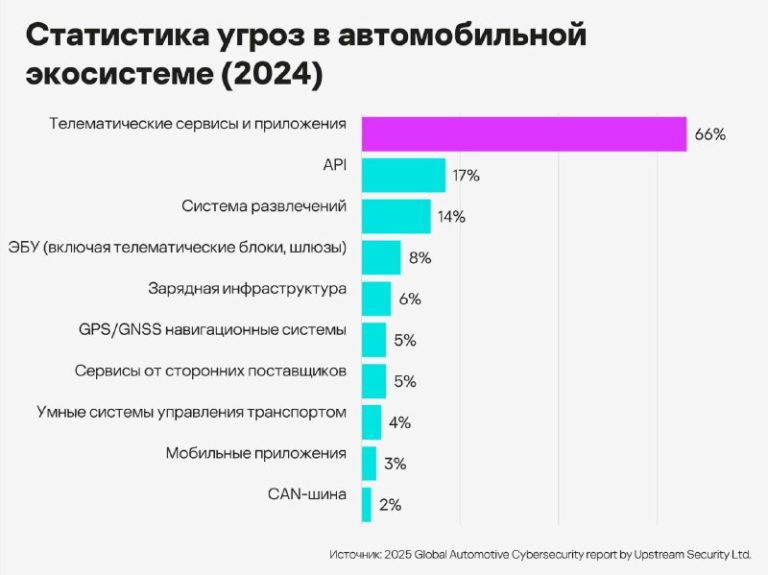 Беспилотный транспорт выходит в реальную эксплуатацию