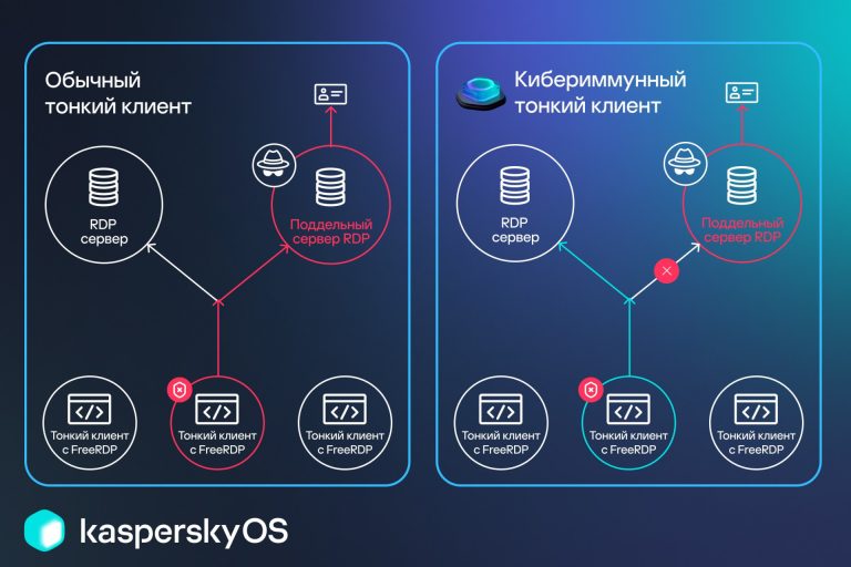 Как Kaspersky Thin Client помогает защитить RDP-протокол?