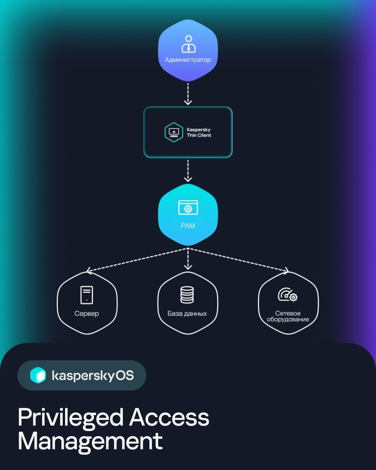 Privileged Access Management