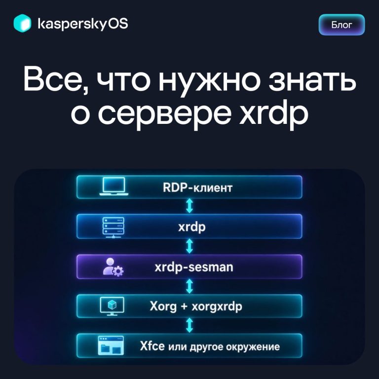 Как подключиться к удаленному рабочему столу Linux, если SSH недостаточно?